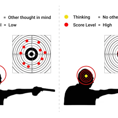 Difference between a Level 1 and Level 6 Type shooter 1 Difference in thinking between level 1 6 type shooter blog image 400x400 1