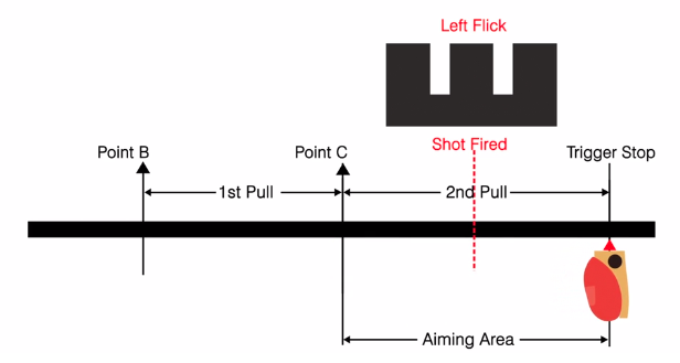 What is Flinching? 1 What is ‘Flinching’