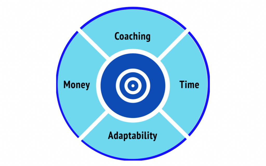 The four wheels in your journey to your goal in shooting. 1 goaldesktop