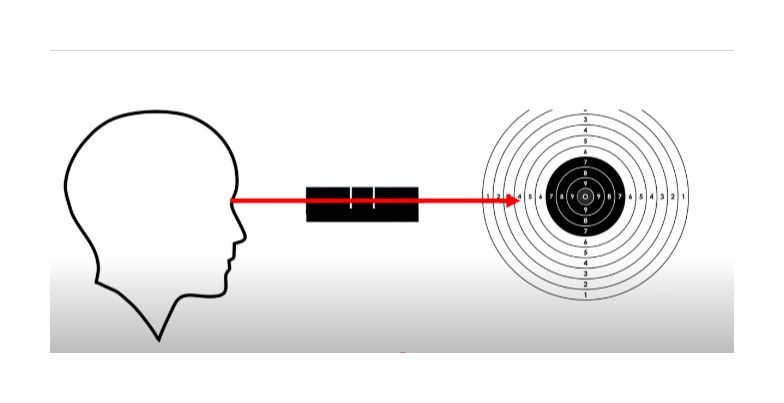 Where do Olympic Shooters hold their sights on the 10 M Air Pistol Olympic Event? 1 output onlinepngtools 82